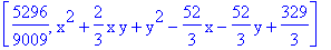 [5296/9009, x^2+2/3*x*y+y^2-52/3*x-52/3*y+329/3]